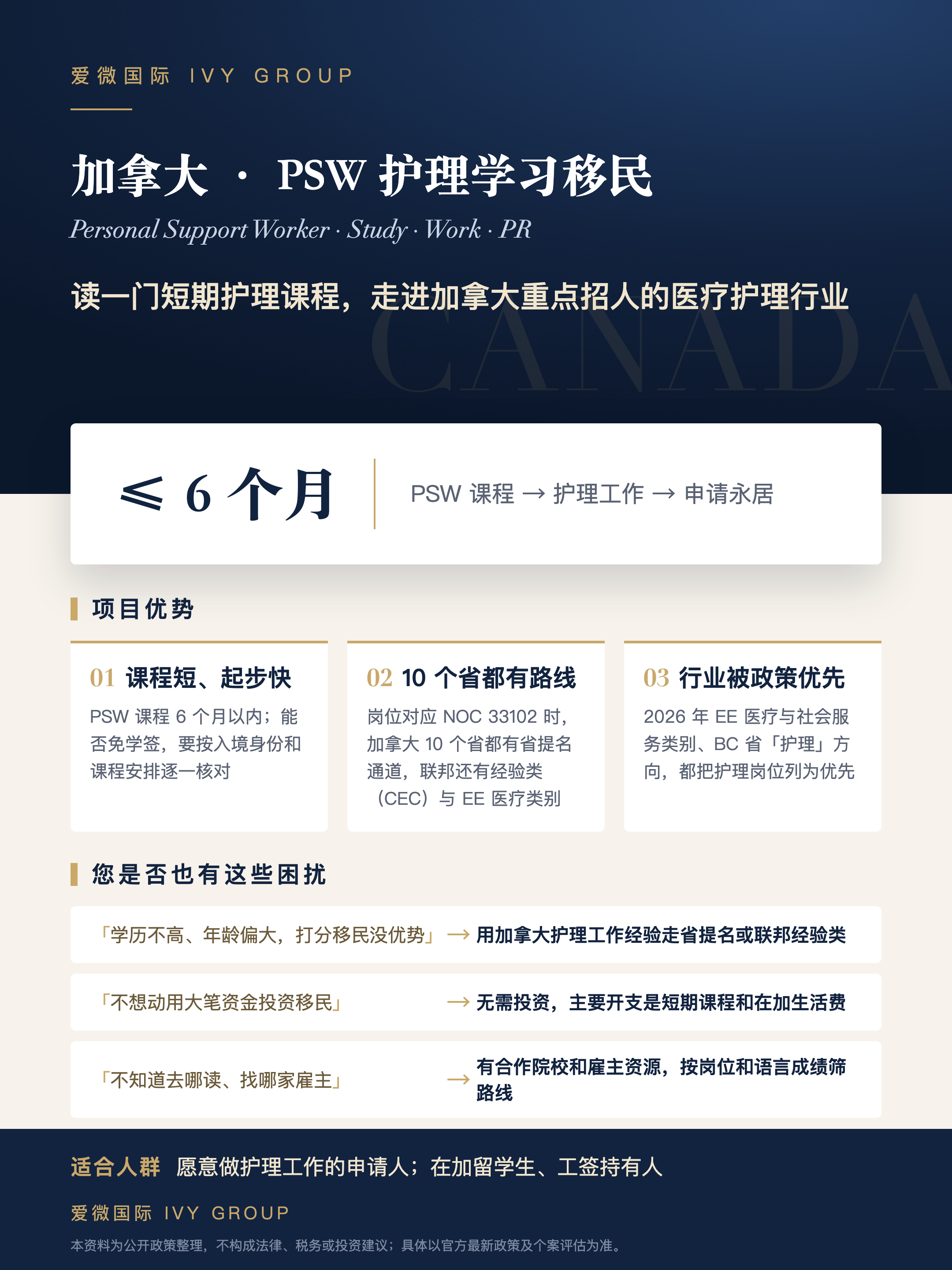 加拿大 · PSW 护理学习移民项目单页